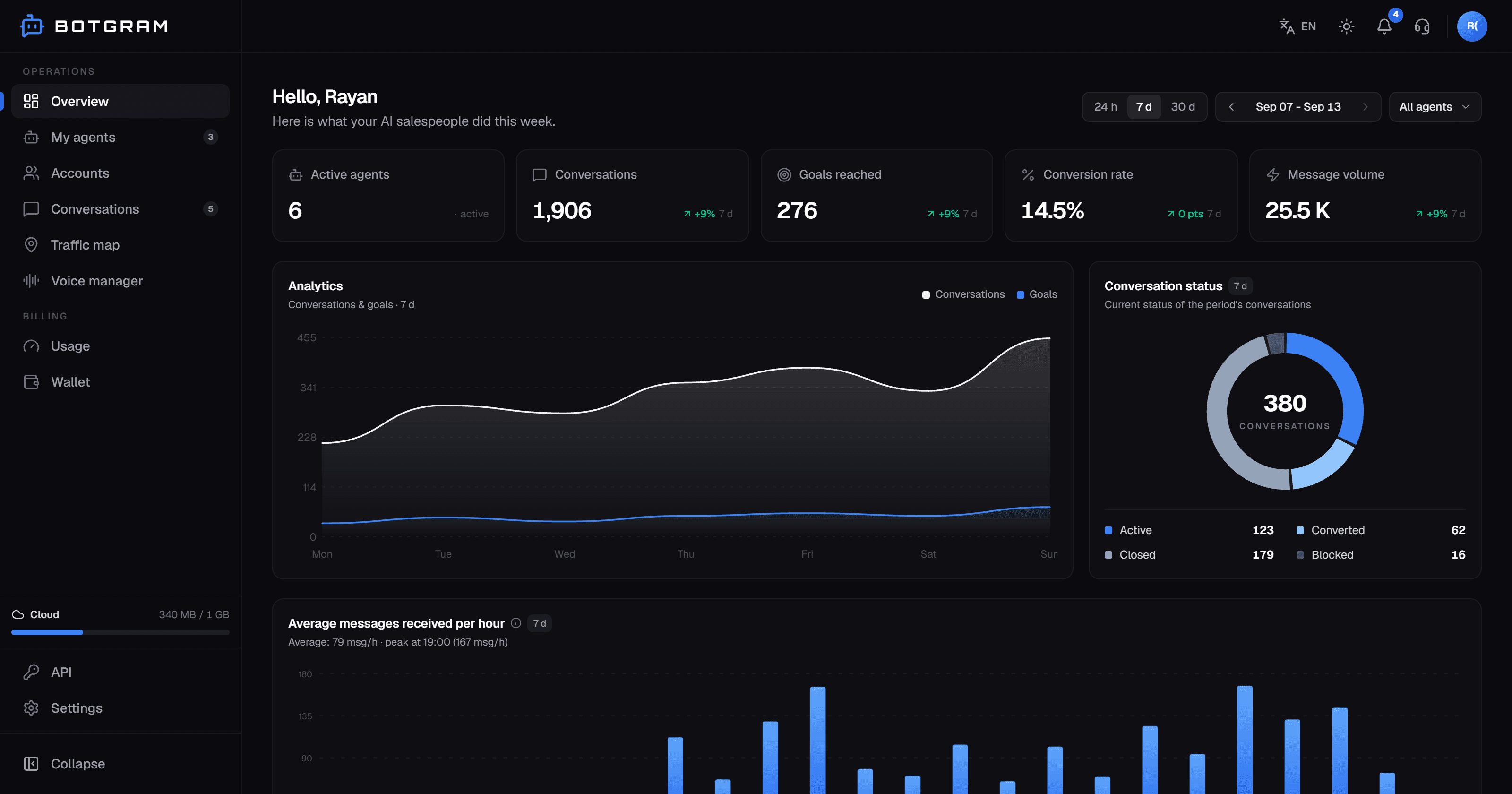 The Botgram dashboard: overview, conversation statistics and real-time charts