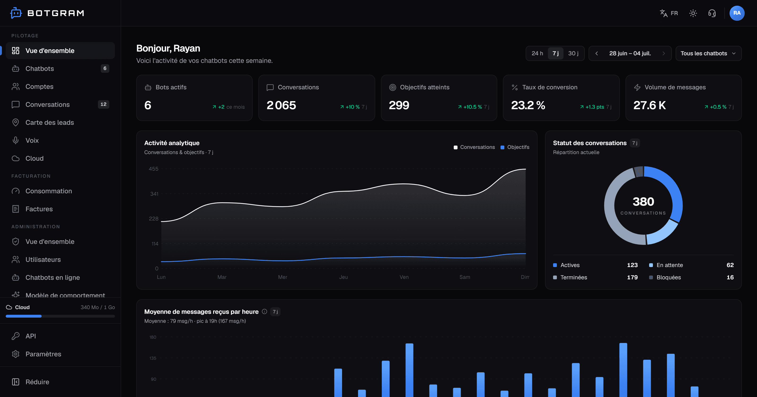 Le dashboard Botgram : vue d'ensemble, statistiques de conversations et graphiques temps réel